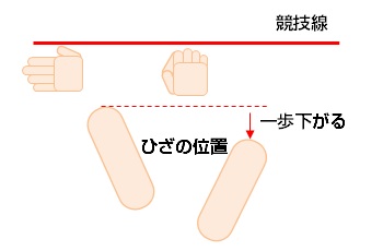 競技かるた(百人一首)の札を取るための構え方