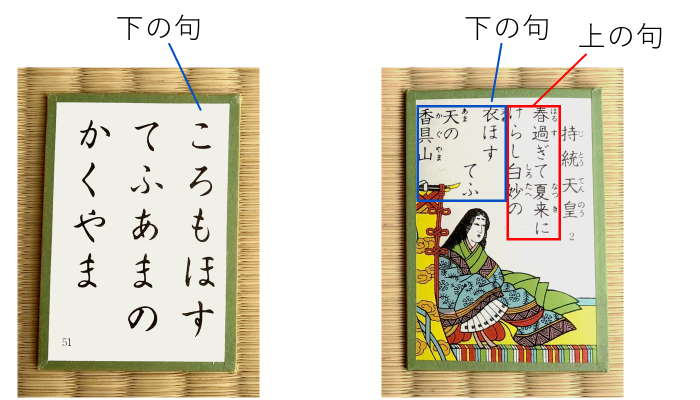 競技かるた(百人一首)の札の種類